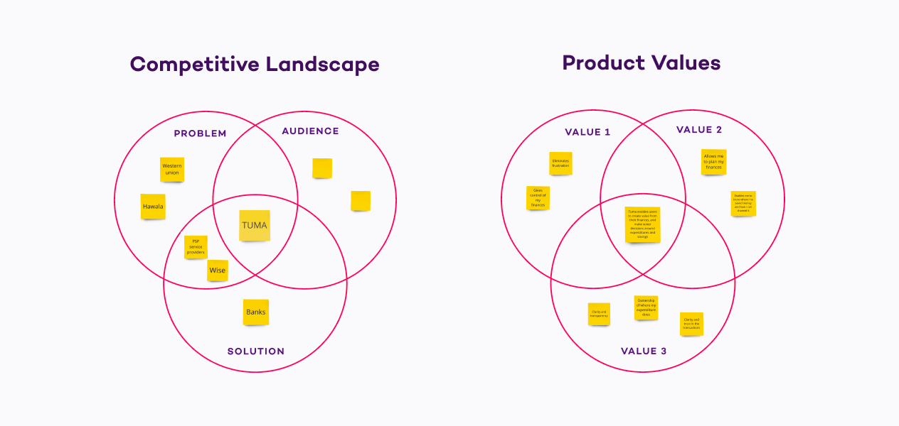 Market and user research